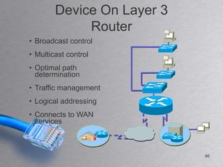 Device On Layer 3
             Router
• Broadcast control
• Multicast control
• Optimal path
  determination
• Traffic management
• Logical addressing
• Connects to WAN
  services



                            46
 