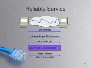 Reliable Service


Sender                                Receiver
                 Synchronize

           Acknowledge, Synchronize

                Acknowledge

         Connection Established

                Data Transfer
               (Send Segments)

                                                 48
 