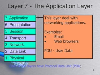 Layer 7 - The Application Layer
7 Application            This layer deal with
6 Presentation           networking applications.

5 Session                Examples:
4 Transport                  Email
                             Web browsers
3 Network
2 Data Link              PDU - User Data
1 Physical

  Each of the layers have Protocol Data Unit (PDU)
                                                     6
 