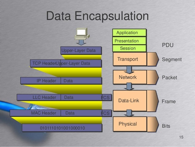 data encapsulation in osi model pdf