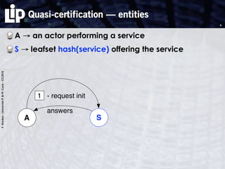 F.Kordon-UniversitéP.&M.Curie-CC2016
Quasi-certification — entities
A → an actor performing a service
S → leafset hash(service) offering the service
4
A S
1 - request init
answers
 