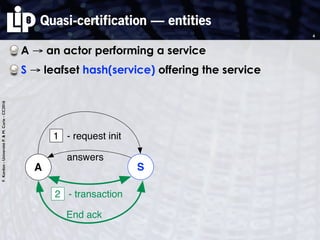 F.Kordon-UniversitéP.&M.Curie-CC2016
Quasi-certification — entities
A → an actor performing a service
S → leafset hash(service) offering the service
4
A S
1 - request init
answers
2 - transaction
End ack
 