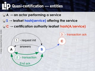 F.Kordon-UniversitéP.&M.Curie-CC2016
Quasi-certification — entities
A → an actor performing a service
S → leafset hash(service) offering the service
C → certification authority leafset hash(A/service)
4
A S
1 - request init
answers
2 - transaction
End ack
C
3 - transaction ack
 