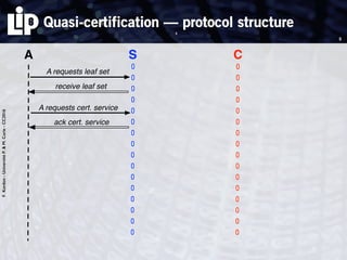 F.Kordon-UniversitéP.&M.Curie-CC2016
Quasi-certification — protocol structure
5
A S C
A requests cert. service
ack cert. service
A requests leaf set
receive leaf set
5
 