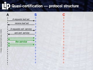 F.Kordon-UniversitéP.&M.Curie-CC2016
Quasi-certification — protocol structure
5
A S C
A requests cert. service
ack cert. service
A requests leaf set
receive leaf set
the service
5
 