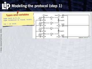 F.Kordon-UniversitéP.&M.Curie-CC2016
Modeling the protocol (step 1)
7
Types and variables
type tsid is 0..L;
type tsidxtsid is <tsid, tsid>;
var i in tsid;
<i>
<i>
<i>
<i><i>
<i>
<i>
<tsid.all> <i>
<tsid.all>
<tsid.all> <i>
<tsid.all>
<i>
<i>
malicious_reservoir
malS3
malS2
malS1
malA3
malA4
malA2
malA1
n4
n3
n2
n1
Sstart
s2
s3
SsendTS
SackCS
AackCS
AreqCS
AgetTS
AreqTS
a4
a3
a2
a1
Astart
 