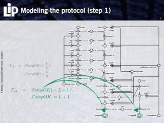 F.Kordon-UniversitéP.&M.Curie-CC2016
Modeling the protocol (step 1)
7
<i>
<i>
<i>
<i><i>
<i>
<i>
<tsid.all> <i>
<tsid.all>
<tsid.all> <i>
<tsid.all>
<i>
<i>
malicious_reservoir
malS3
malS2
malS1
malA3
malA4
malA2
malA1
n4
n3
n2
n1
Sstart
s2
s3
SsendTS
SackCS
AackCS
AreqCS
AgetTS
AreqTS
a4
a3
a2
a1
Astart
<i>
<i>
<i>
<i>
<tsid.all> <i>
<tsid.all>
<i>
<i>
malicious_reservoir
malS4
malS3
malA5
malA4
SstopAbort
AstopAbort
n6
n5
s3
s4
Sperform
AendCS
AstartCS
a5
a4
AstopOK
<i>
<i>
<tsid.all, i>
<i>
<i>
<i>
<i>
<tsid.all, i><i, tsid.all>
<i, tsid.all>
<tsid.all, i><i, tsid.all>
<i>
<i>
<i>
<i>
<i>
<i>
<i>
<i>
malicious_reservoir
malC1
malS6
malS5
malS4
CstopAbort
SstopAbort
n9
n8
n7
CgenCertif
CsendTS1
c1
Cstarts4
s5
s6
SstopOK
SreqTS
SgetTS
ScertCS
CstopOK
Fok = |SstopOK| = L + 1
|CstopOK| = L + 1
Fok = |SstopOK| >
L
2
^
|CstopOK| >
L
2
 