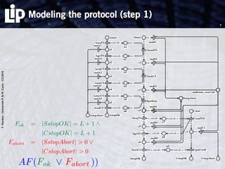 F.Kordon-UniversitéP.&M.Curie-CC2016
Modeling the protocol (step 1)
7
<i>
<i>
<i>
<i><i>
<i>
<i>
<tsid.all> <i>
<tsid.all>
<tsid.all> <i>
<tsid.all>
<i>
<i>
malicious_reservoir
malS3
malS2
malS1
malA3
malA4
malA2
malA1
n4
n3
n2
n1
Sstart
s2
s3
SsendTS
SackCS
AackCS
AreqCS
AgetTS
AreqTS
a4
a3
a2
a1
Astart
<i>
<i>
<i>
<i>
<tsid.all> <i>
<tsid.all>
<i>
<i>
malicious_reservoir
malS4
malS3
malA5
malA4
SstopAbort
AstopAbort
n6
n5
s3
s4
Sperform
AendCS
AstartCS
a5
a4
AstopOK
<i>
<i>
<tsid.all, i>
<i>
<i>
<i>
<i>
<tsid.all, i><i, tsid.all>
<i, tsid.all>
<tsid.all, i><i, tsid.all>
<i>
<i>
<i>
<i>
<i>
<i>
<i>
<i>
malicious_reservoir
malC1
malS6
malS5
malS4
CstopAbort
SstopAbort
n9
n8
n7
CgenCertif
CsendTS1
c1
Cstarts4
s5
s6
SstopOK
SreqTS
SgetTS
ScertCS
CstopOK
FabortFokAF( _ ))
Fok = |SstopOK| = L + 1
|CstopOK| = L + 1
Fabort = |SstopAbort| > 0
|CstopAbort| > 0
 
