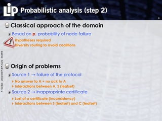 F.Kordon-UniversitéP.&M.Curie-CC2016
Probabilistic analysis (step 2)
Classical approach of the domain
Based on p, probability of node failure
‣ Hypotheses required
‣ Diversity routing to avoid coalitions
Origin of problems
Source 1 → failure of the protocol
‣ No answer to A + no ack to A
‣ Interactions between A, S (leafset)
Source 2 → inappropriate certificate
‣ Lost of a certificate (inconsistency)
‣ Interactions between S (leafset) and C (leafset)
9
 