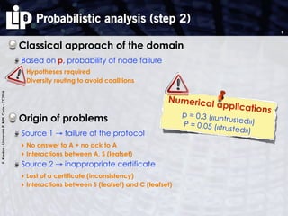 F.Kordon-UniversitéP.&M.Curie-CC2016
Probabilistic analysis (step 2)
Classical approach of the domain
Based on p, probability of node failure
‣ Hypotheses required
‣ Diversity routing to avoid coalitions
Origin of problems
Source 1 → failure of the protocol
‣ No answer to A + no ack to A
‣ Interactions between A, S (leafset)
Source 2 → inappropriate certificate
‣ Lost of a certificate (inconsistency)
‣ Interactions between S (leafset) and C (leafset)
9
Numerical applicationsp = 0.3 («untrusted») P = 0.05 («trusted»)
 