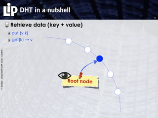 F.Kordon-UniversitéP.&M.Curie-CC2016
DHT in a nutshell
Retrieve data (key + value)
put (v,k)
get(k) → v
3
Root node
 