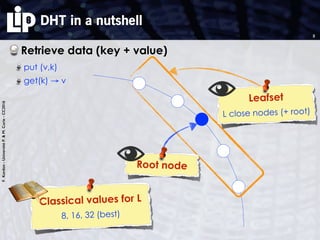 F.Kordon-UniversitéP.&M.Curie-CC2016
DHT in a nutshell
Retrieve data (key + value)
put (v,k)
get(k) → v
3
Root node
Leafset
L close nodes (+ root)
Classical values for L
8, 16, 32 (best)
 