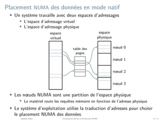 Osis18_Cloud : Virtualisation efficace d’architectures NUMA Slide 24