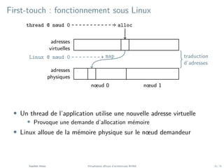 Osis18_Cloud : Virtualisation efficace d’architectures NUMA Slide 34