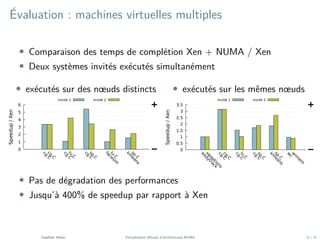 Osis18_Cloud : Virtualisation efficace d’architectures NUMA Slide 49
