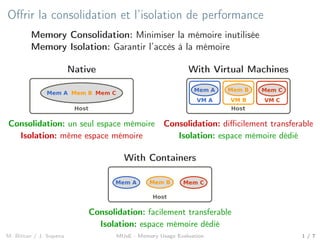 Oﬀrir la consolidation et l’isolation de performance
Memory Consolidation: Minimiser la mémoire inutilisée
Memory Isolation: Garantir l’accès à la mémoire
Native
Host
Mem A Mem B Mem C
Consolidation: un seul espace mémoire
Isolation: même espace mémoire
With Virtual Machines
Host
Mem A Mem B Mem C
VM A VM B VM C
Consolidation: diﬃcilement transferable
Isolation: espace mémoire dédié
With Containers
Host
Mem A Mem B Mem C
Consolidation: facilement transferable
Isolation: espace mémoire dédié
M. Bittan / J. Sopena MUsE - Memory Usage Evaluation 1 / 7
 