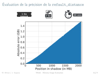 Évaluation de la précision de la refault_distance
1 Go
20 min30 min2 Go
0 500 1000 1500 2000
Position in shadow (in MB)
0.0
0.2
0.4
0.6
0.8
1.0
1.2
1.4
Absoluteerror(GB)
M. Bittan / J. Sopena MUsE - Memory Usage Evaluation 3 / 7
 
