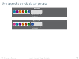 Une approche de refault par groupes
P1P5 P2P3P4P6
Groupe 0
Nb_evictions : 0
Nb_pages : 0
P7 P5 P2P3P4P6
Groupe 0
1
P1
Nb_evictions : 1
Nb_pages : 1
M. Bittan / J. Sopena MUsE - Memory Usage Evaluation 4 / 7
 