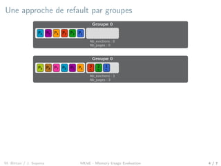 Une approche de refault par groupes
P1P5 P2P3P4P6
Groupe 0
Nb_evictions : 0
Nb_pages : 0
P9 P5 P4P6P7P8
Groupe 0
3
P3
2
P2
1
P1
Nb_evictions : 3
Nb_pages : 3
M. Bittan / J. Sopena MUsE - Memory Usage Evaluation 4 / 7
 