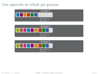 Une approche de refault par groupes
P1P5 P2P3P4P6
Groupe 0
Nb_evictions : 0
Nb_pages : 0
P9 P5 P4P6P7P8
Groupe 0
3
P3
2
P2
1
P1
Nb_evictions : 3
Nb_pages : 3
P9 P5 P4P6P7P8
Groupe 0
3
P3
2
P2
1
P1
Nb_evictions : 3
Nb_pages : 3
M. Bittan / J. Sopena MUsE - Memory Usage Evaluation 4 / 7
 