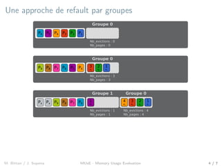 Une approche de refault par groupes
P1P5 P2P3P4P6
Groupe 0
Nb_evictions : 0
Nb_pages : 0
P9 P5 P4P6P7P8
Groupe 0
3
P3
2
P2
1
P1
Nb_evictions : 3
Nb_pages : 3
Px P6P7P8P9Px
Groupe 0
4
P4
3
P3
2
P2
1
P1
Nb_evictions : 4
Nb_pages : 4
Groupe 1
1
P5
Nb_evictions : 1
Nb_pages : 1
M. Bittan / J. Sopena MUsE - Memory Usage Evaluation 4 / 7
 