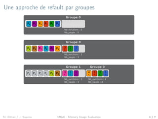 Une approche de refault par groupes
P1P5 P2P3P4P6
Groupe 0
Nb_evictions : 0
Nb_pages : 0
P9 P5 P4P6P7P8
Groupe 0
3
P3
2
P2
1
P1
Nb_evictions : 3
Nb_pages : 3
P8P9Px Px Px Px
Groupe 0
4
P4
3
P3
2
P2
1
P1
Nb_evictions : 4
Nb_pages : 4
Groupe 1
3
P7
2
P6
1
P5
Nb_evictions : 3
Nb_pages : 3
M. Bittan / J. Sopena MUsE - Memory Usage Evaluation 4 / 7
 