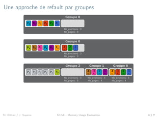 Une approche de refault par groupes
P1P5 P2P3P4P6
Groupe 0
Nb_evictions : 0
Nb_pages : 0
P9 P5 P4P6P7P8
Groupe 0
3
P3
2
P2
1
P1
Nb_evictions : 3
Nb_pages : 3
Px P9Px Px Px Px
Groupe 0
4
P4
3
P3
2
P2
1
P1
Nb_evictions : 4
Nb_pages : 4
Groupe 1
4
P8
3
P7
2
P6
1
P5
Nb_evictions : 4
Nb_pages : 4
Groupe 2
Nb_evictions : 0
Nb_pages : 0
M. Bittan / J. Sopena MUsE - Memory Usage Evaluation 4 / 7
 