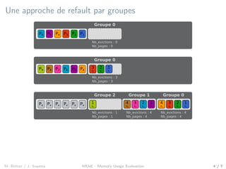 Une approche de refault par groupes
P1P5 P2P3P4P6
Groupe 0
Nb_evictions : 0
Nb_pages : 0
P9 P5 P4P6P7P8
Groupe 0
3
P3
2
P2
1
P1
Nb_evictions : 3
Nb_pages : 3
PxPx Px Px Px Px
Groupe 0
4
P4
3
P3
2
P2
1
P1
Nb_evictions : 4
Nb_pages : 4
Groupe 1
4
P8
3
P7
2
P6
1
P5
Nb_evictions : 4
Nb_pages : 4
Groupe 2
1
P9
Nb_evictions : 1
Nb_pages : 1
M. Bittan / J. Sopena MUsE - Memory Usage Evaluation 4 / 7
 