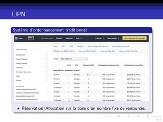 LIPN
Système d’ordonnancement traditionnel
• Réservation/Allocation sur la base d’un nombre ﬁxe de ressources.
1 / 3
 