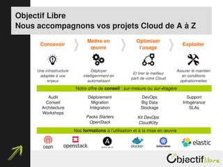 Objectif Libre
Nous accompagnons vos projets Cloud de A à Z
Concevoir
Mettre en 
œuvre
Optimiser 
l’usage
Exploiter
Une infrastructure 
adaptée à vos 
enjeux
Déployer 
intelligemment en 
automatisant
Et tirer le meilleur 
parti de votre Cloud
Assurer le maintien 
en conditions 
opérationnelles
Audit
Conseil
Architecture
Workshops
Notre offre de conseil : sur­mesure ou sur­étagère
Déploiement
Migration
Intégration
DevOps
Big Data
Stockage
Support
Infogérance
SLAs
Packs Starters 
OpenStack
Kit DevOps
CloudKitty
Nos formations à l’utilisation et à la mise en œuvre 
 