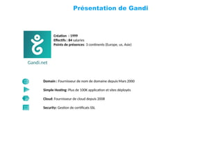 Présentation de Gandi
Gandi.net
Domain : Fournisseur de nom de domaine depuis Mars 2000
Simple Hostng: Plus de 100K applicaton et sites déployés
Cloud: Fournisseur de cloud depuis 2008
Security: Geston de certfcats SSL
Créaton : 1999
Effectfs : 84  salaries
Points de présences: 3 contnents (Europe, us, Asie)
 