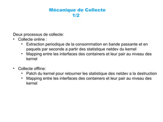 Mécanique de Collecte
1/2
Deux processus de collecte:
• Collecte online :
• Extraction periodique de la consommation en bande passante et en
paquets par seconde a partir des statistique netdev du kernel
• Mapping entre les interfaces des containers et leur pair au niveau des
kernel
• Collecte offline:
• Patch du kernel pour retourner les statistique des netdev a la destruction
• Mapping entre les interfaces des containers et leur pair au niveau des
kernel
 
