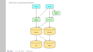 Alter Way
OSIS Cloud - présentation Wolphin
Jun. 2018 OSIS CloudP. 1
 