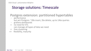 Alter Way
Storage solutions: Timescale
Postgres extension: partitioned hypertables
- performance
but wrt Postgres: ~20x insert, 2kx delete, up to 14kx queries
- grafana dashboards
+ no need for ETL
can manage all types of data we need
+ free clustering
++ flexibility, maturity
OSIS Cloud - présentation Wolphin
Jun. 2018 OSIS CloudP. 5
 