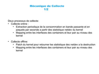 Mécanique de Collecte
1/2
Deux processus de collecte:
• Collecte online :
• Extraction periodique de la consommation en ba...