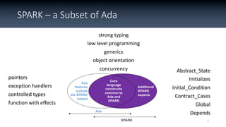 OSIS18_IoT : Ada and SPARK - Defense in Depth for Safe Micro-controller ...