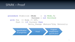 Specification
of properties
Proof
Program
implements
specification
SPARK – Proof
3
 