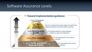 Software Assurance Levels
6
 
