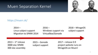 Muen Separation Kernel
https://muen.sk/
9
2013 – 1st release
3000 sloc SPARK
300 sloc assembly
2014 –
Linux subject suppor...