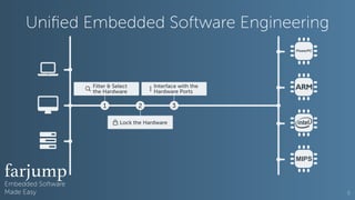 Embedded Software
Made Easy
Uniﬁed Embedded Software Engineering
6
MIPS
PowerPC
Filter & Select
the Hardware
1
Lock the Ha...