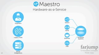 Embedded Software
Made Easy10
Maestro
Hardware-as-a-Service
Shell
Command-Line
Interface
Server
Integrations
Engineers
Leg...