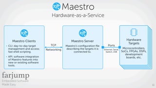 Embedded Software
Made Easy
Targets
General-Purpose Server
running Maestro in
server mode
General-Purpose HUBs to connect
...