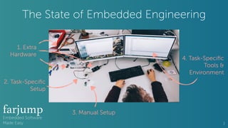 Embedded Software
Made Easy 3
The State of Embedded Engineering
1. Extra
Hardware
3. Manual Setup
2. Task-Speciﬁc
Setup
4....