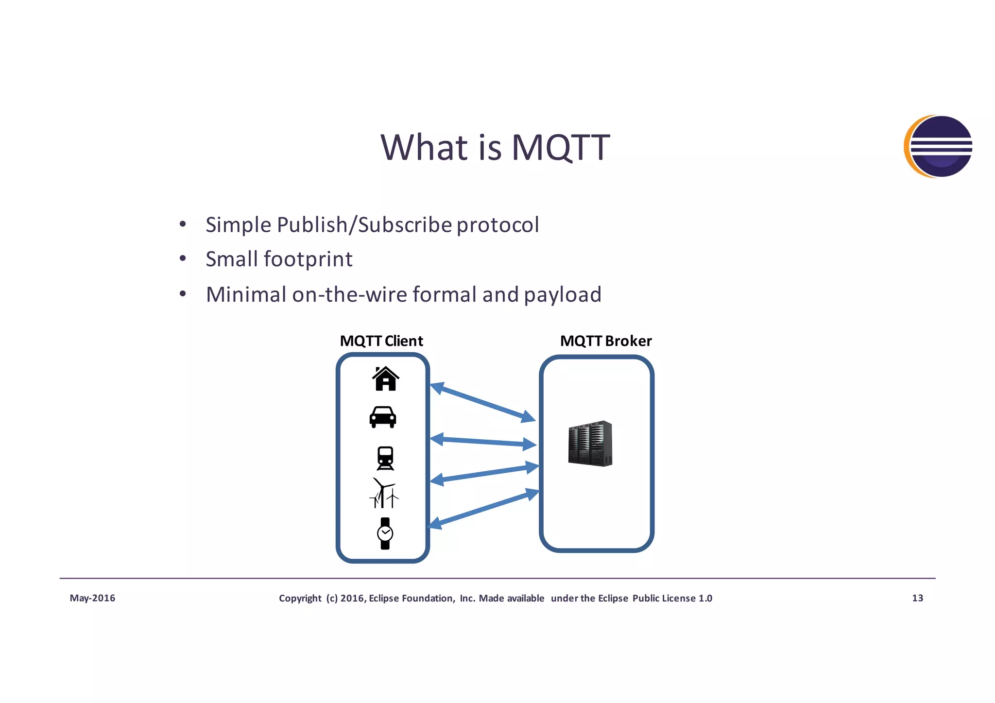What	is	MQTT
• Simple	Publish/Subscribe	protocol
• Small	footprint
• Minimal	on-the-wire	formal	and	payload
May-2016 Copyright	 (c)	2016,	Eclipse	Foundation,	 Inc.	Made	available	 under	the	Eclipse	Public	License	1.0 13
MQTT	Client MQTT	Broker
 