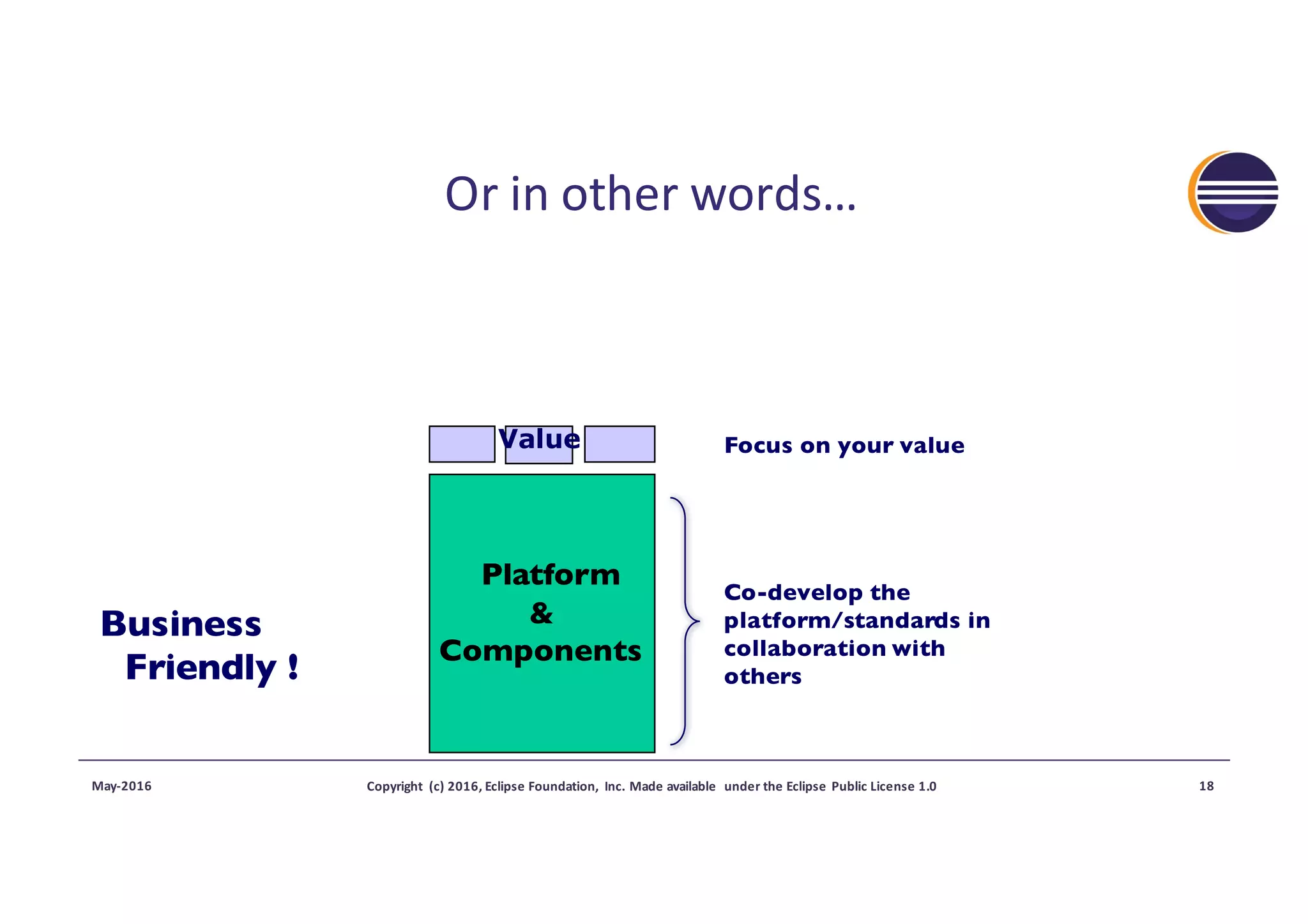 Or	in	other	words…
May-2016 Copyright	 (c)	2016,	Eclipse	Foundation,	 Inc.	Made	available	 under	the	Eclipse	Public	License	1.0 18
Co-develop the
platform/standards in
collaboration with
others
Platform
&
Components
Value Focus on your value
Business
Friendly !
 