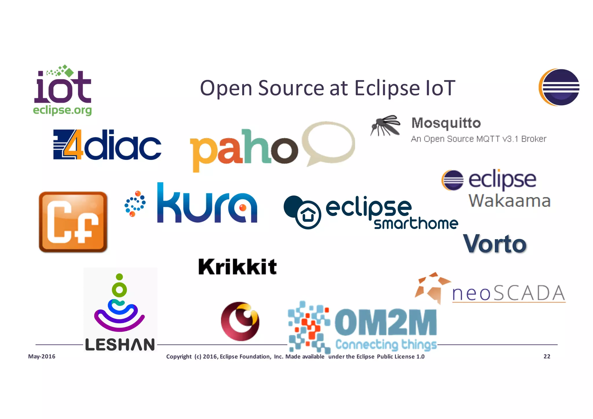 Vorto
Open	Source	at	Eclipse	IoT
May-2016 Copyright	 (c)	2016,	Eclipse	Foundation,	 Inc.	Made	available	 under	the	Eclipse	Public	License	1.0 22
 