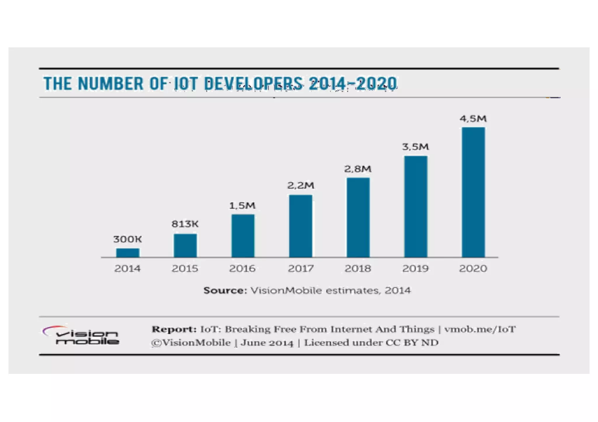 IoT	Developer	Enablement
May-2016 Copyright	 (c)	2016,	Eclipse	Foundation,	 Inc.	Made	available	 under	the	Eclipse	Public	License	1.0 7
 