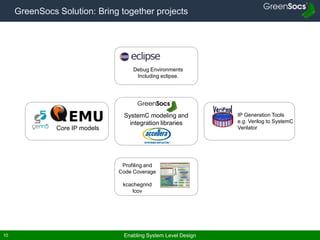 Enabling System Level Design10
GreenSocs Solution: Bring together projects
IP Generation Tools
e.g. Verilog to SystemC
Verilator
Debug Environments
Including eclipse.
Core IP models
SystemC modeling and
integration libraries
Profiling and
Code Coverage
kcachegrind
lcov
 