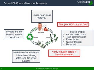 Enabling System Level Design15
Virtual Platforms drive your business
Research
Realize
Revenue
Reuse
Image your ideas
realized…
Models enable:
 Parallel development
 Team communication
 Faster debug
 Quicker bring up
 Better test.
Models enable customer
interactions, during
sales, and for better
support.
Models are the
basis of re-use
decisions.
Size your H/W for your S/W
Verify virtually, before it
impacts revenue!
 