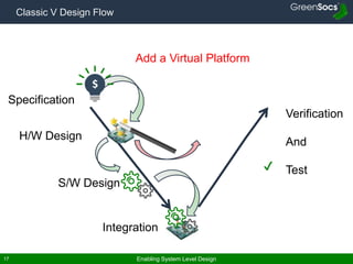 Enabling System Level Design17
Classic V Design Flow
✔
Verification
And
Test
Specification
H/W Design
S/W Design
Integration
Add a Virtual Platform
 